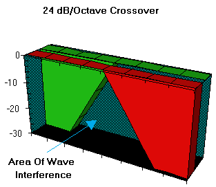 zwrtonica24db