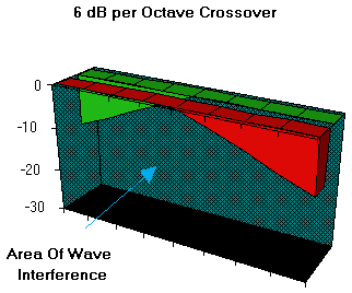 zwrtonica6db